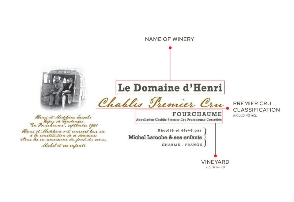 Classifying Burgundy On The Label